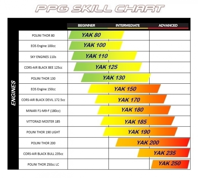 PRODUCT RANGE - YOODA Paramotors Atelier